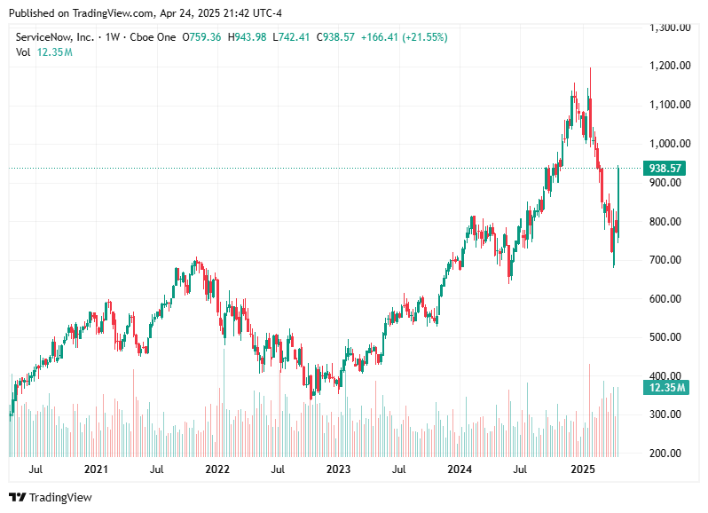 TradingView chart