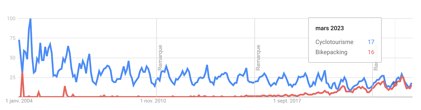 Trends France Trends France