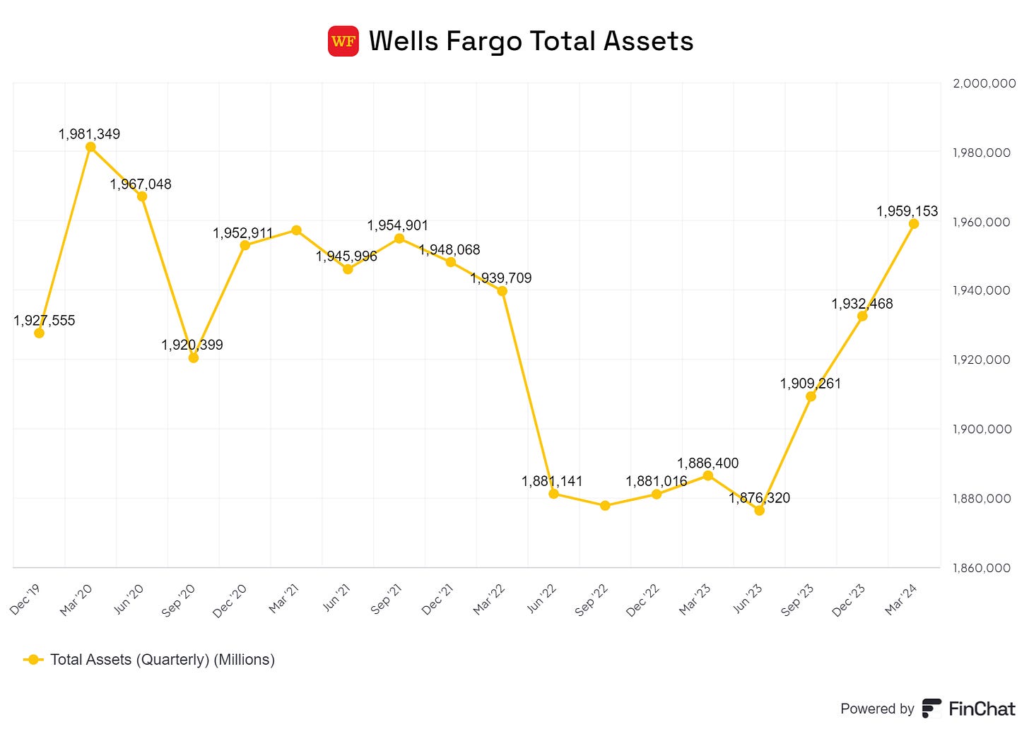 Chart preview