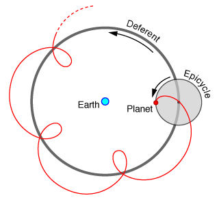 Understanding Astronomy: Before Copernicus