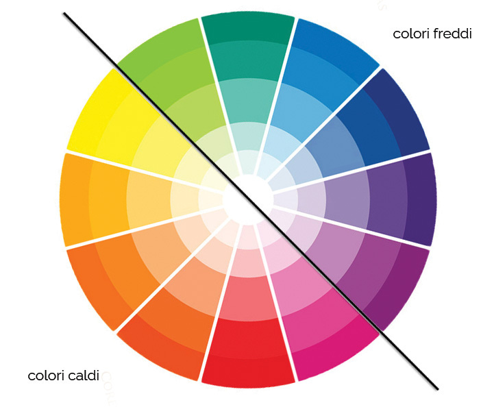 Come abbinare i colori in casa - Arredami