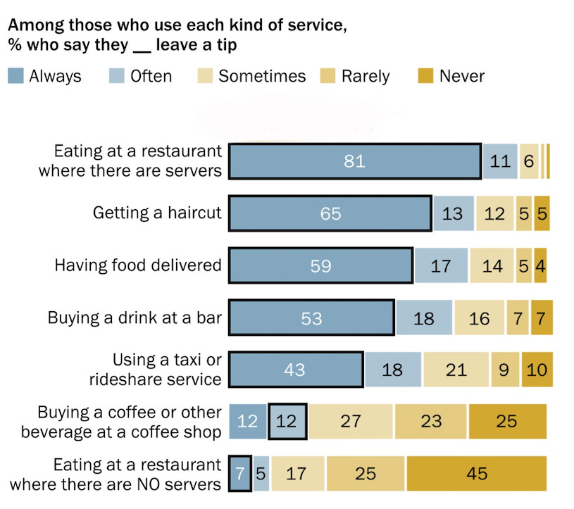 A bar chart with numbers and text

Description automatically generated with medium confidence