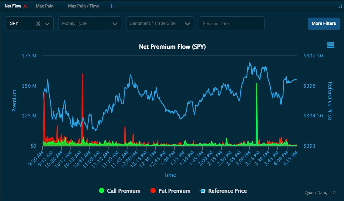 $SPY $50M Call Spike