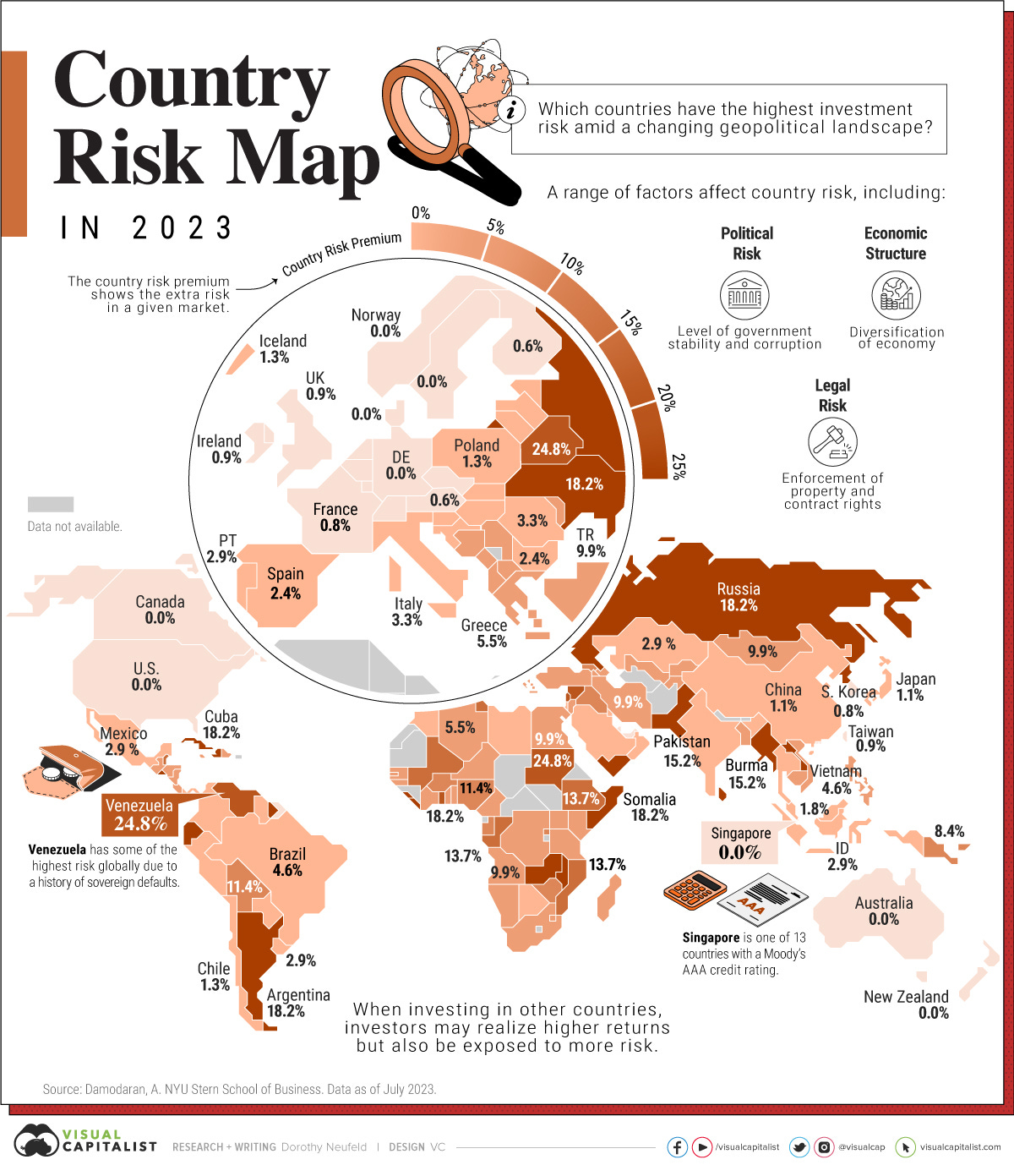 Which Countries Have the Highest Investment Risk?