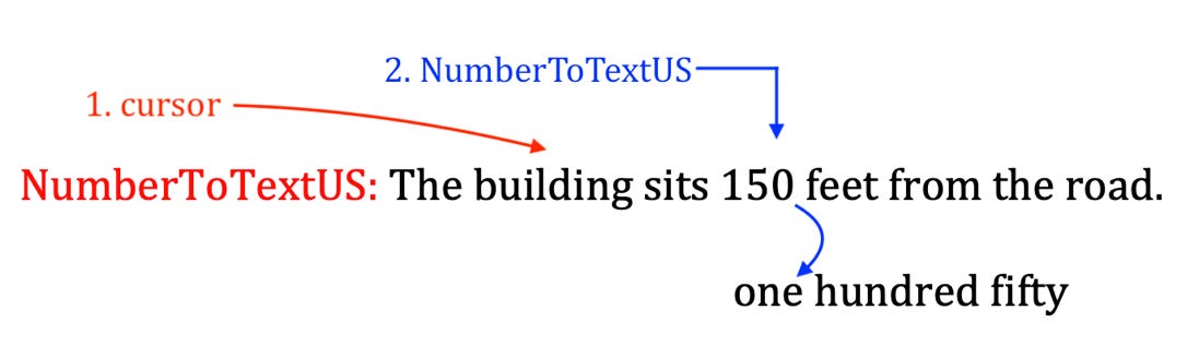 A text with arrows pointing to the building

Description automatically generated with medium confidence