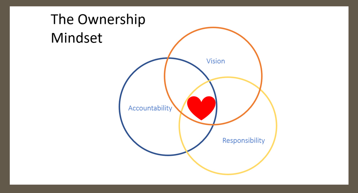 Ownership Mindset and it's benefits for growth | penpenny