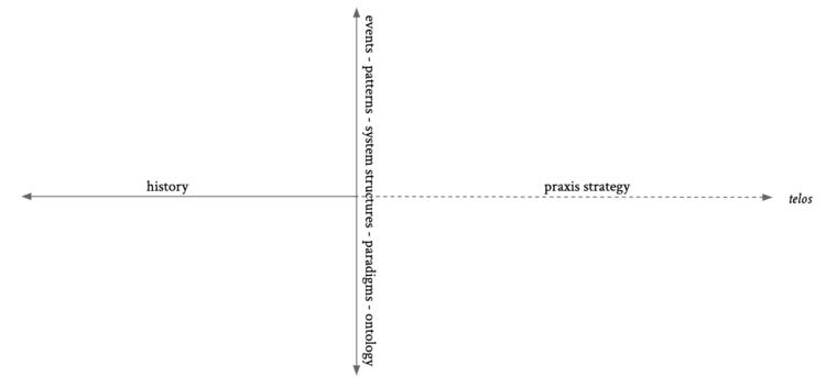 history-systems matrix.png