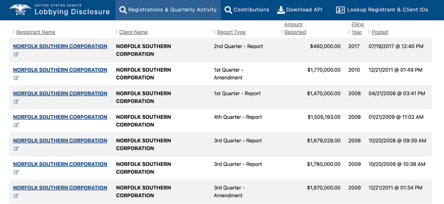 Norfolk Southern political donations
