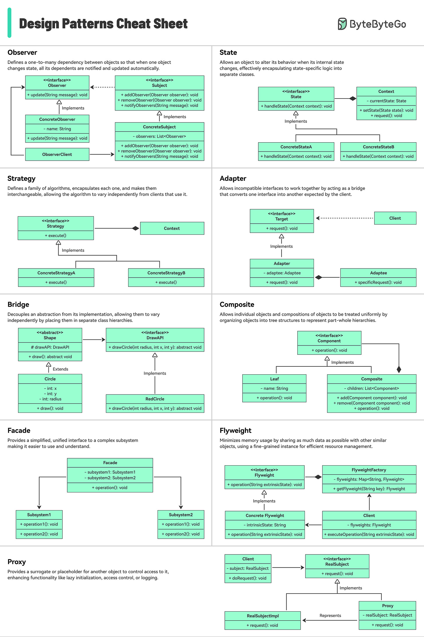 Design Patterns Cheat Sheet 2