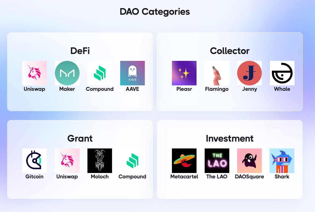 DAO Categories Table
