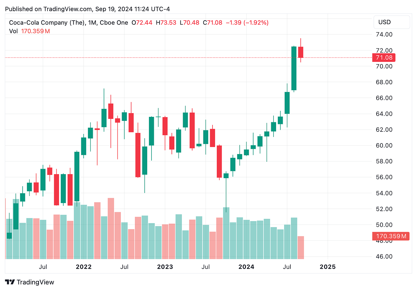 TradingView chart