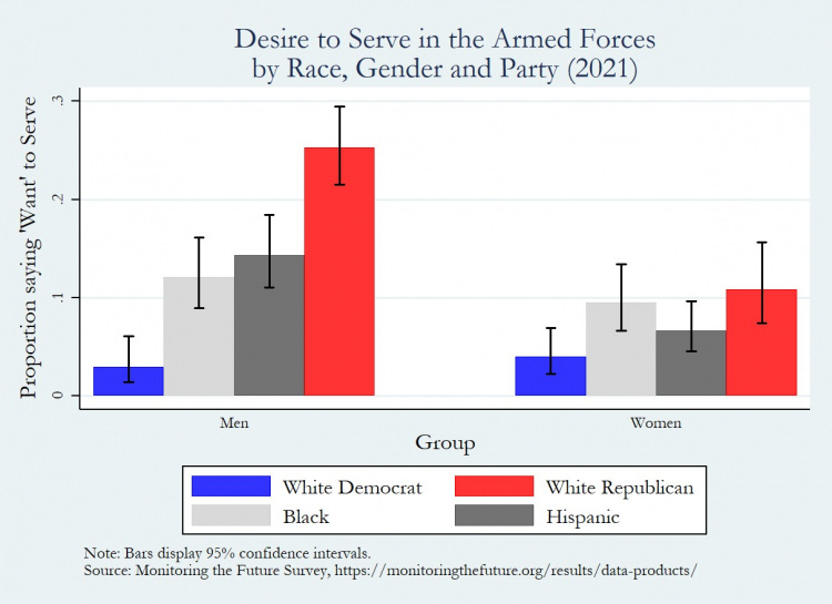 What the Data Says About the Military's Recruiting Crisis ...