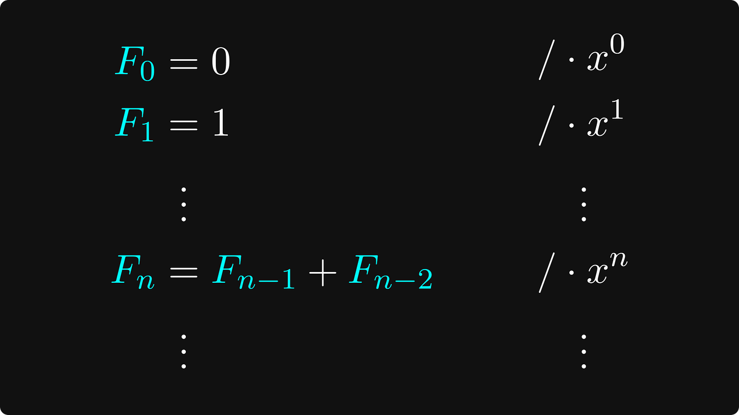 The recursive definition of the Fibonacci sequence
