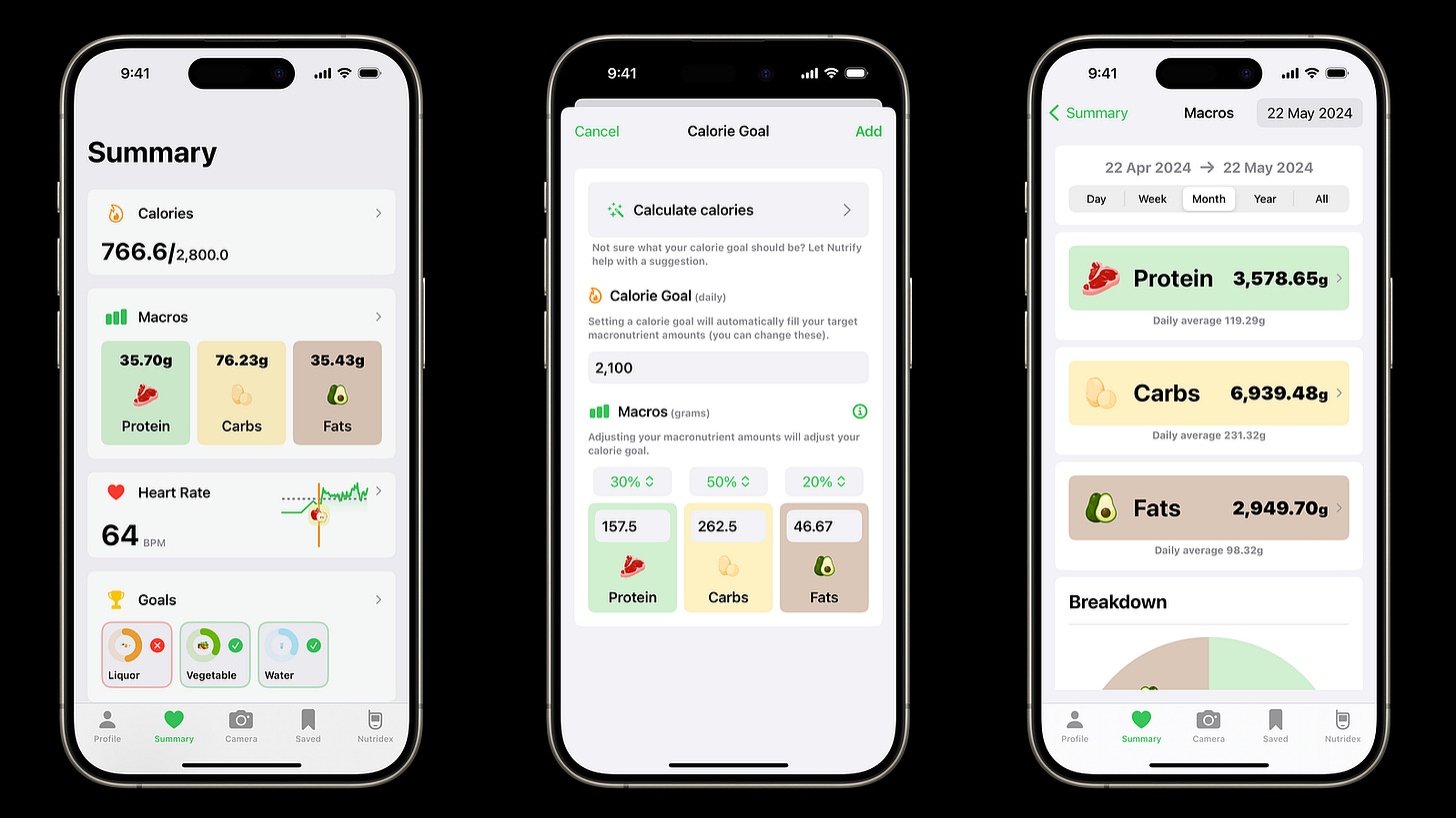 “Three smartphone screens displaying different sections of a nutrition tracking app called Nutrify. The first screen shows a summary with calories consumed (766.6 out of 2,800), macronutrient breakdown (protein, carbs, fats), heart rate (64 BPM), and daily goals (liquor, vegetable, water). The second screen allows setting a calorie goal with an example goal of 2,100 calories, and corresponding macronutrient targets (protein, carbs, fats). The third screen shows monthly macronutrient intake total