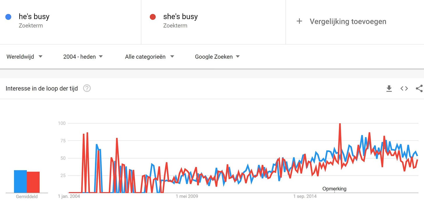 google trends comparison graph