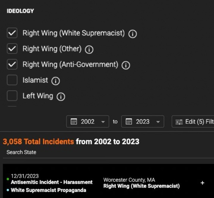 Photo by Qasim Rashid on April 23, 2024. May be a Twitter screenshot of text that says 'IDEOLOGY Right Wing (White Supremacist) Right Wing (Other) Right Wing (Anti-Government) Islamist Left Wing 2002 to 2023 Search State 3,058 Total Incidents from 2002 to 2023 Edit (5) Edit(5)Filt Filt 12/31/2023 Antisemitic Incident Harassment White Supremacist Propaganda Worcester County, MA Right Wing (White Supremacist) +'.