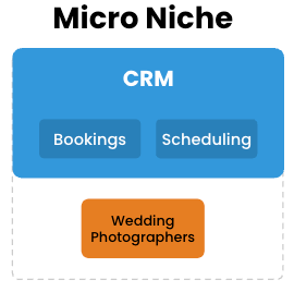 A multi niche for wedding photographers