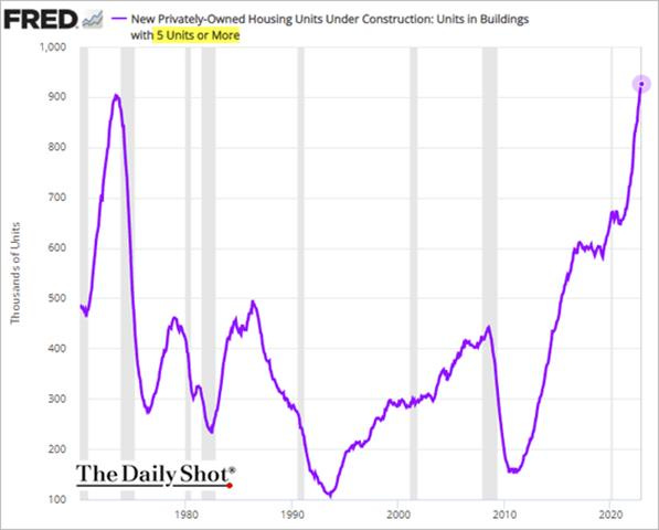 Chart, line chart

Description automatically generated