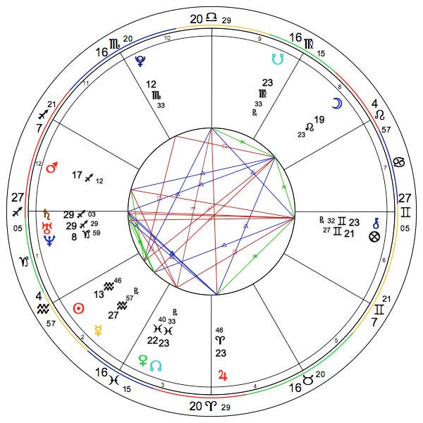 What is a Birth Chart?