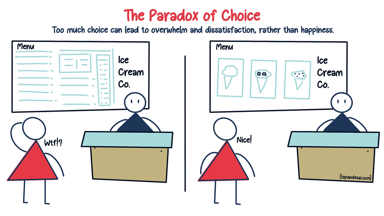 Split image illustrating the Paradox of Choice. On the left, a person looks confused in front of an ice cream shop with a long menu. On the right, the same person appears happy while looking at a shorter menu.