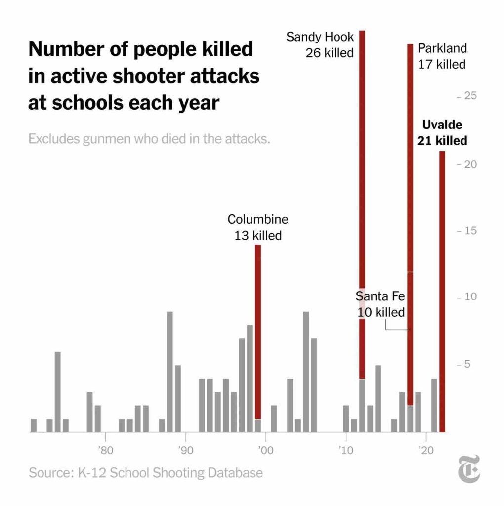 Number of people killed in school mass shootings