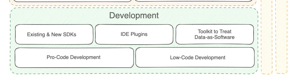 Creating a familiar development environment for data products on data developer platforms