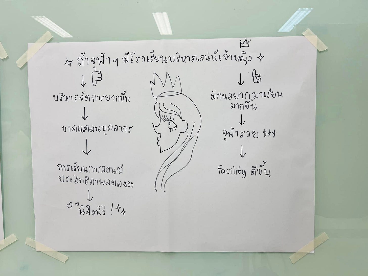 อาจเป็นลายเส้นรูป พิมพ์เขียว และ ข้อความ