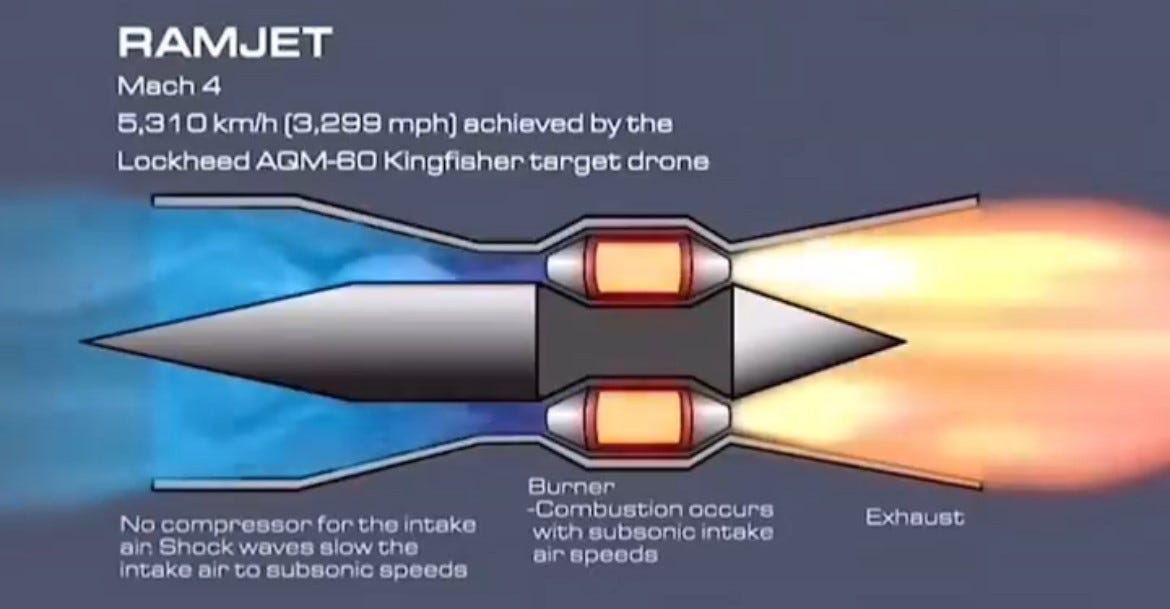 An illustration of a Ramjet Engine