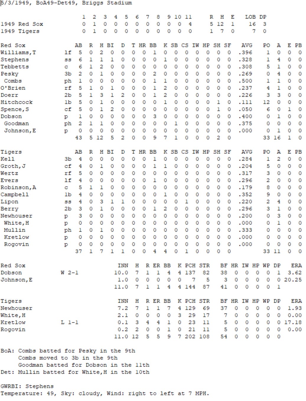 Diamond Mind Baseball Boxscore