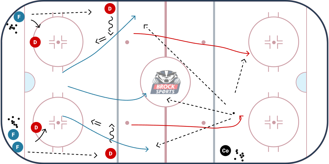 Sens Re-Group diagram