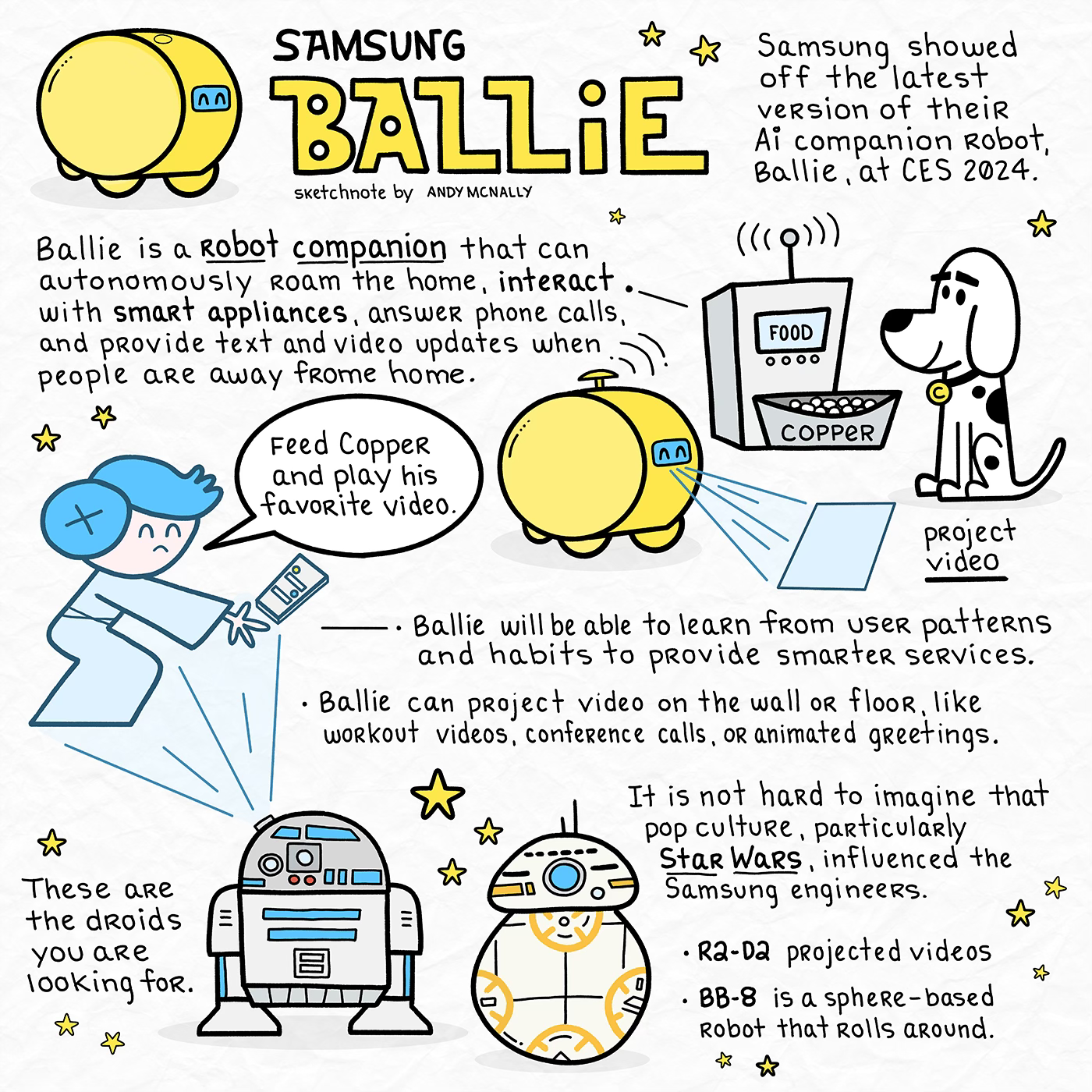 A sketchnote of the Samsung Ballie AI companion.