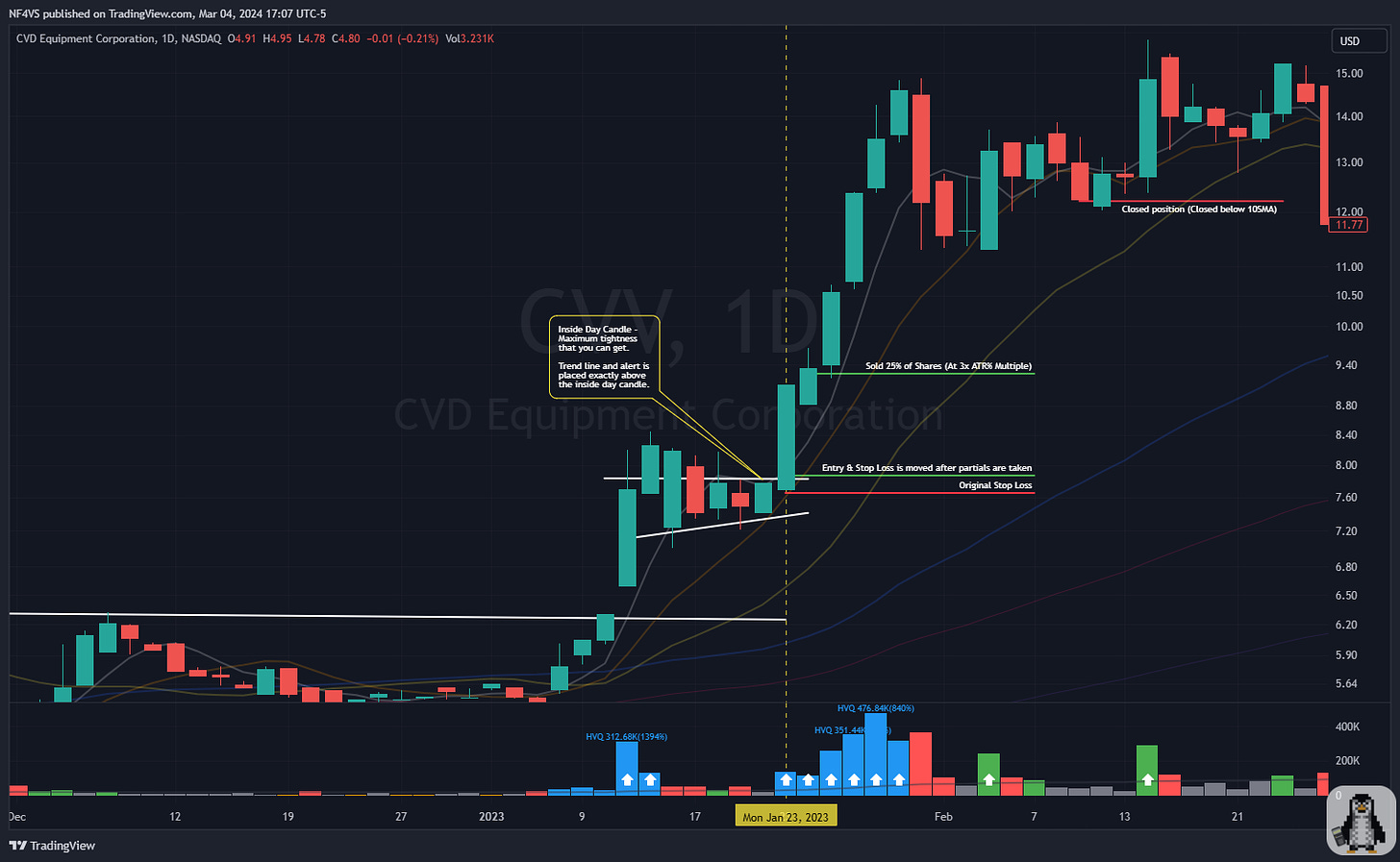 $CVV - Daily Chart