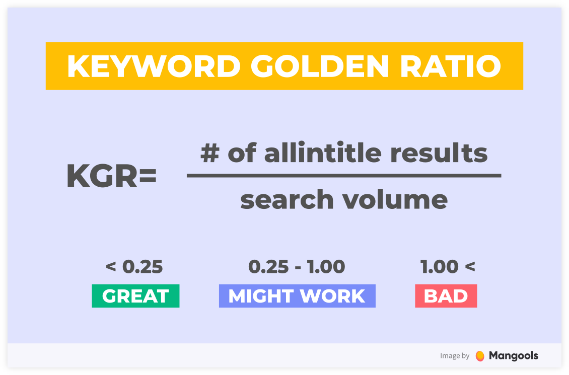 keyword-golden-ratio-example