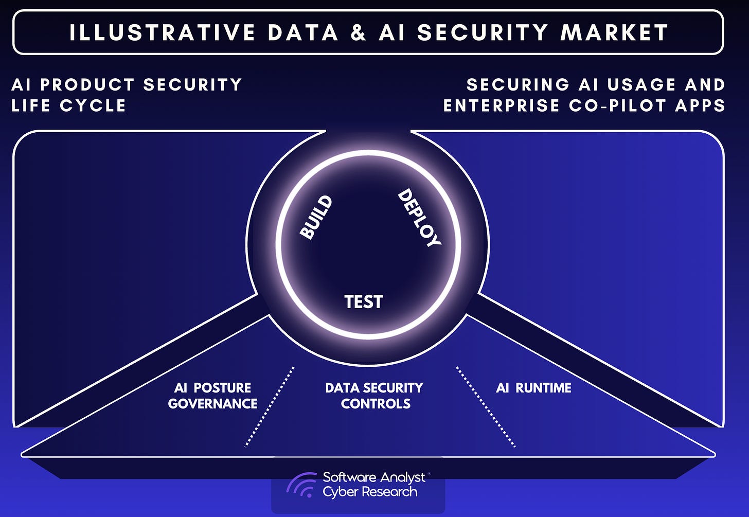 AI Posture Management vs AI Runtime Protection