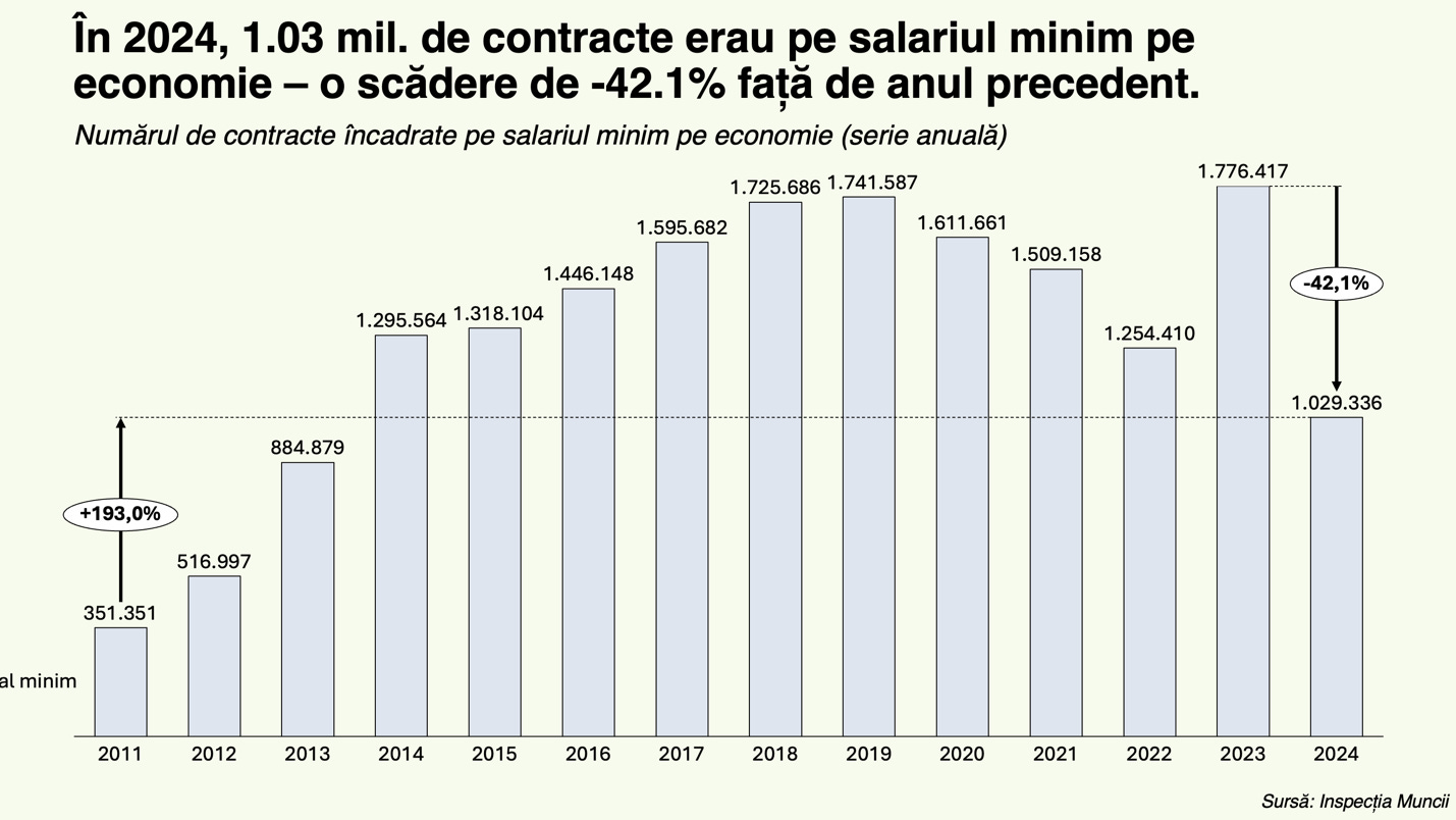 A graph with numbers and a bar chart

Description automatically generated with medium confidence