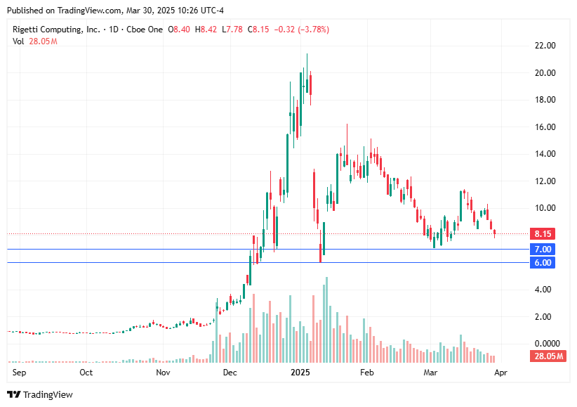 TradingView chart TradingView chart