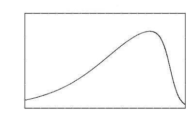 The Way Nature Works: How Common is the Seneca Curve? - Resilience