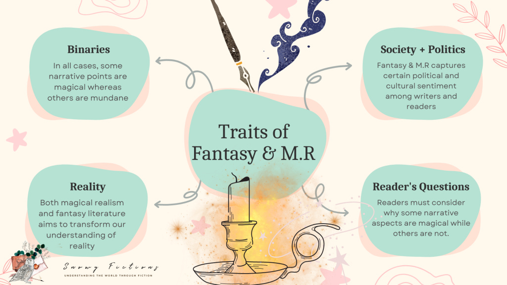 This graph shows the four traits of both fantasy and magical realism: Narrative aspects, reality manipulation, political commentary and the nature of binaries