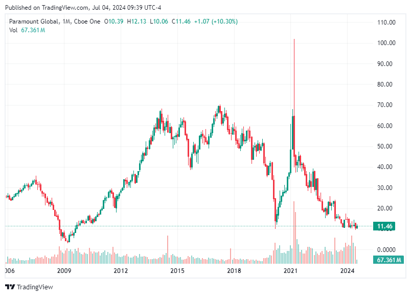 TradingView chart