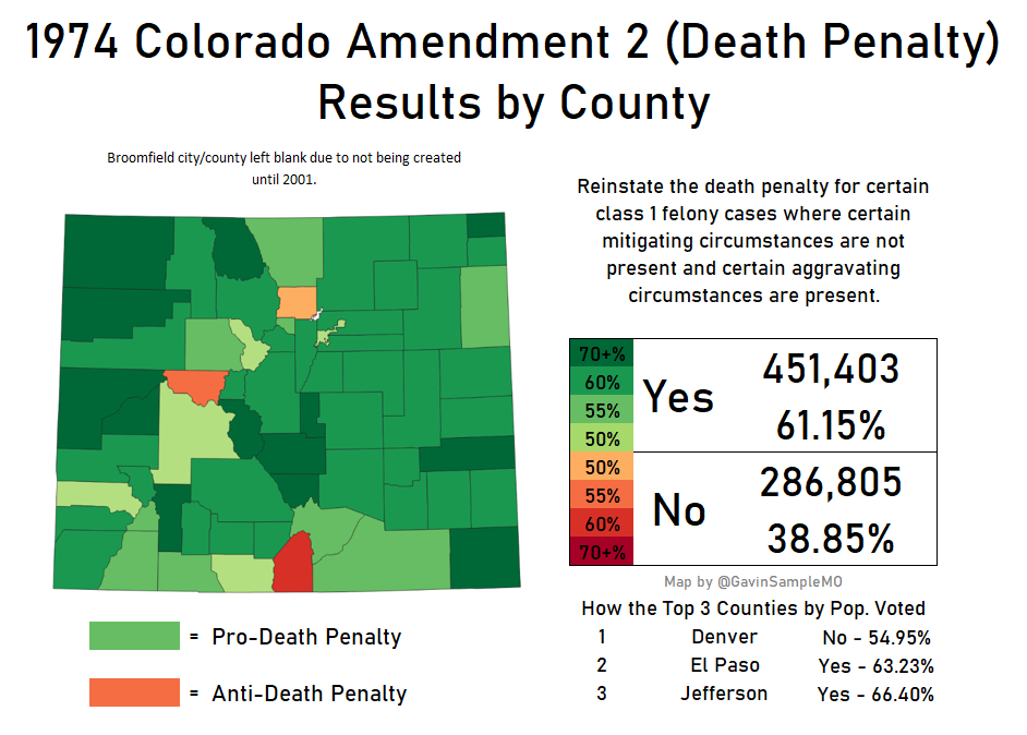 1974 colorado amendment 2 death penalty gavin sample