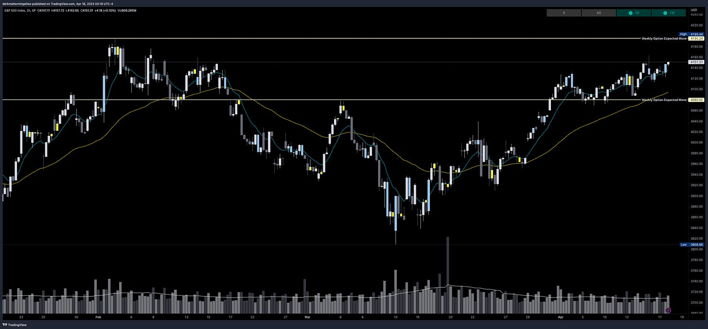 SPX’s Weekly Option Expected Move for Week of 4/17