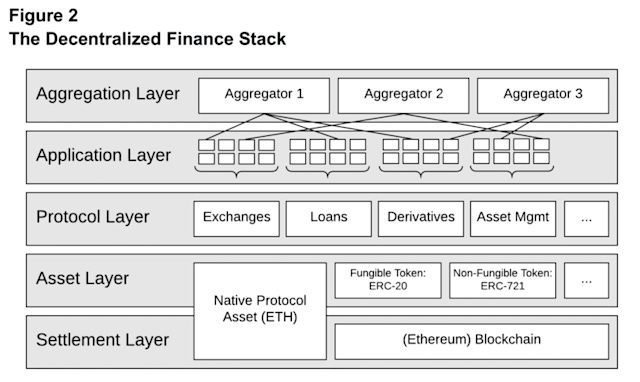 Layers of Web3: The Ethereum Stack (Part 1)