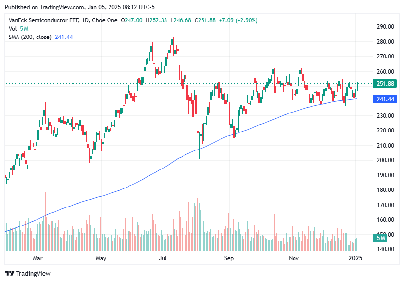 TradingView chart TradingView chart