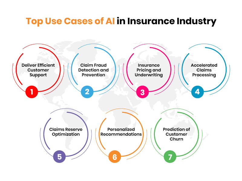 Artificial Intelligence (AI) in Insurance Industry: Benefits & Use Cases