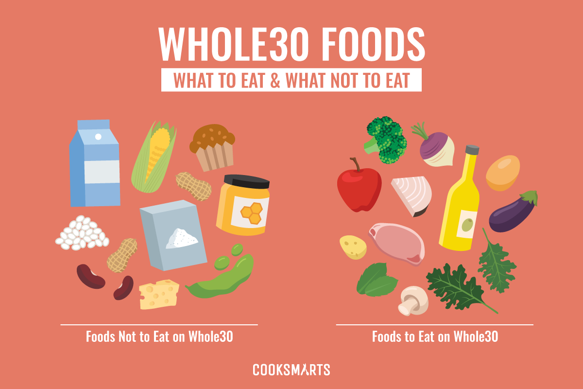 whole 30 diet food to eat and not eat 2019