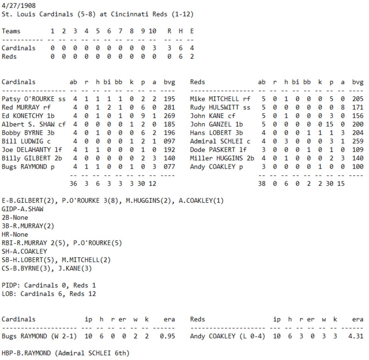 Skeetersoft NPIII Boxscore