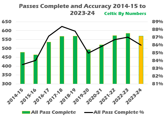 A graph with green and yellow bars Description automatically generated