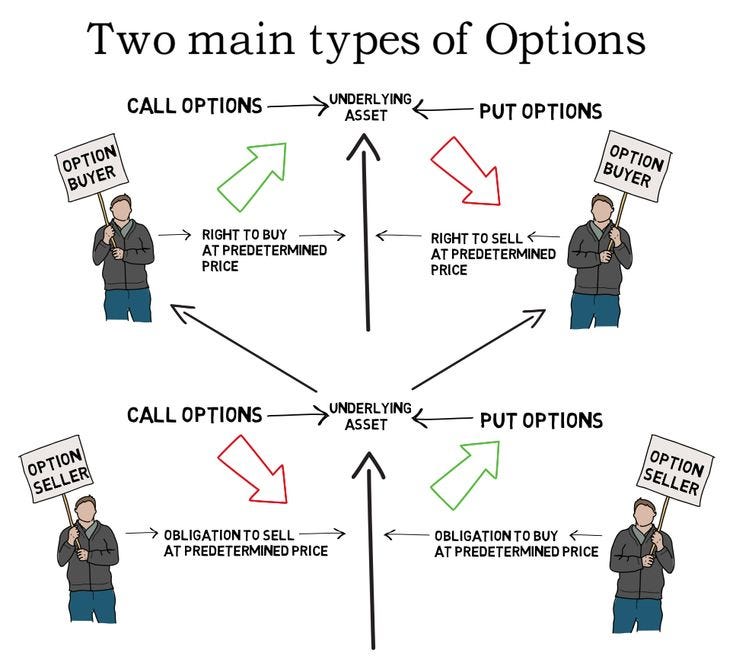 Stock Market Puts And Calls – Fx.iTugas.com