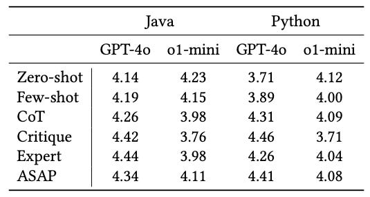 A table of results from a code translation task