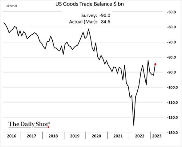 Chart, line chart

Description automatically generated